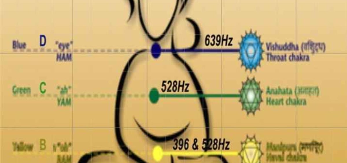 Frequency chakra corrrespondence chart by dr horowitz 1024x1014
