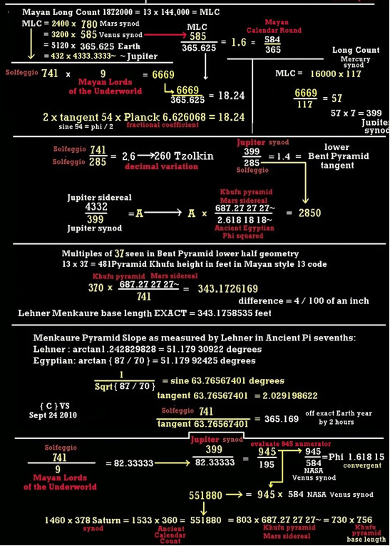 Victor showell analysis 2