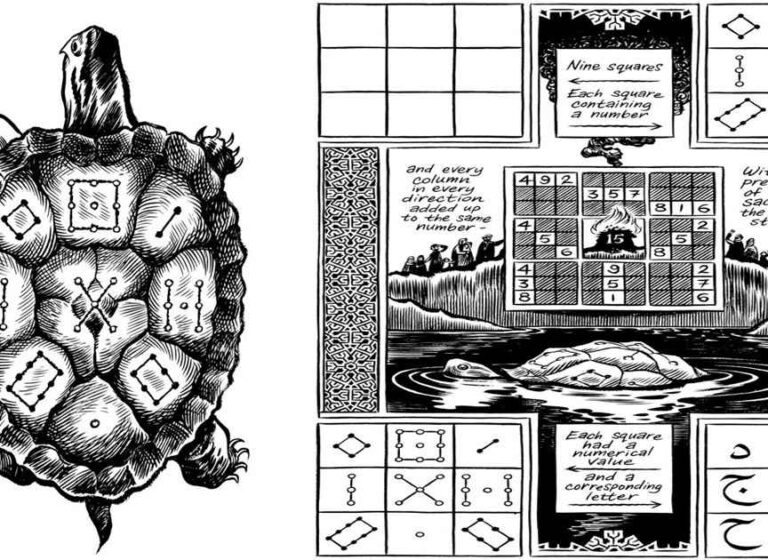 3x3 Magic Square Kalkulator Hisab