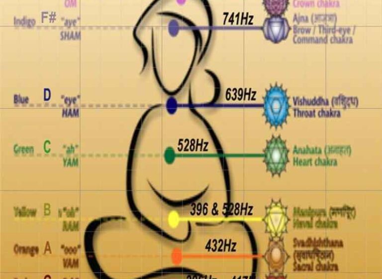 Frequency chakra corrrespondence chart by dr horowitz 1024x1014